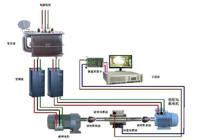 电力测功机 从选型到集成，威越检测助力电机系统研发