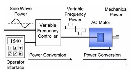 怎样学习变频器? - 电机 - 