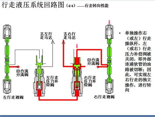 液压传动系统核心 回转马达、行走马达与液压控制系统详解