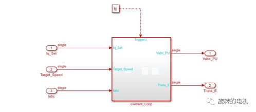 基于MATLAB/Simulink的永磁同步电机流频比控制（i/f控制）系统仿真分析与研发探究